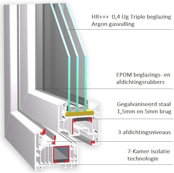 Softline 82 MD i-Kozijn